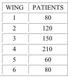 297_Patients and wings.jpg